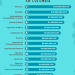 Carreras universitarias prometedoras en Colombia para 2024