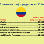 Cuáles son las carreras mejor pagadas en Colombia para el 2024